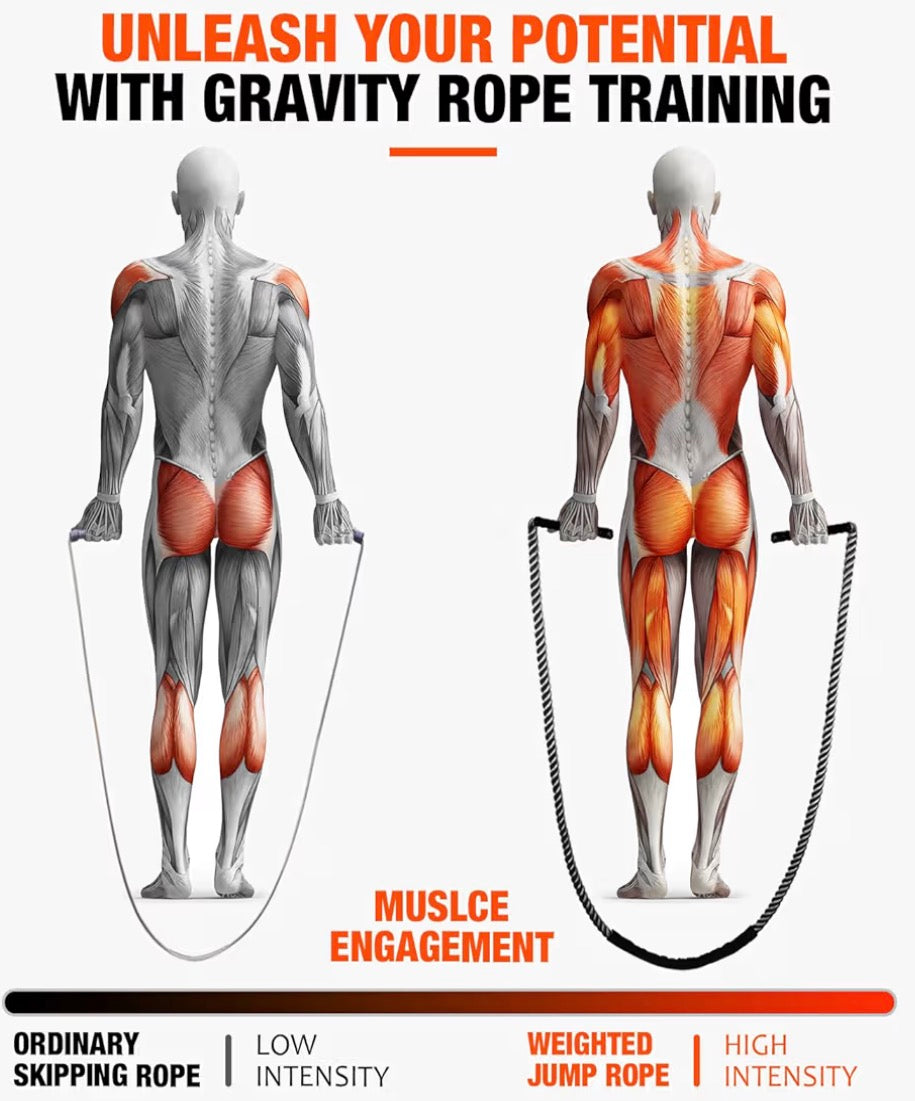 Cuerda para Brincar de 2lbs (2lbs Jump Rope)