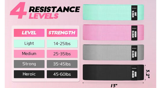 Bandas de Resistencia (Resistance Bands)